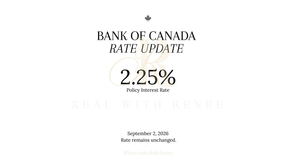 Bank of Canada Holds Policy Rate at 2.25%